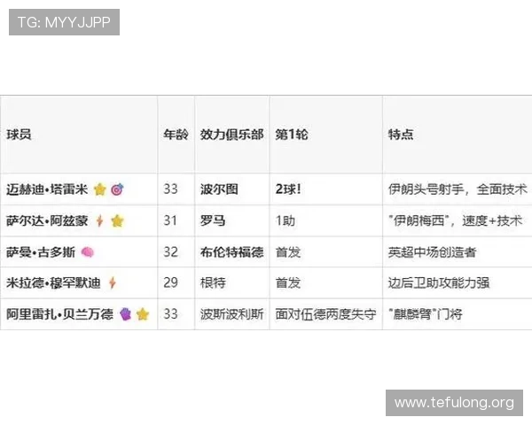2026年世界杯比利时VS伊朗比赛亮点盘点与球员表现分析报告 2026年世界杯比利时VS伊朗比赛亮点盘点与球员表现分析报告