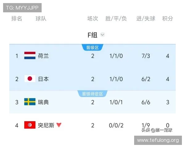 2026年世界杯突尼斯VS荷兰比赛结果预测及关键球员表现分析 2026年世界杯突尼斯VS荷兰比赛结果预测及关键球员表现分析